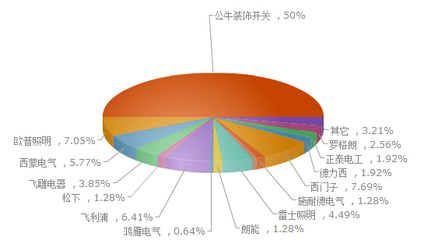 《中國家居好榜樣》調查報告 法律咨詢與服務的關鍵作用