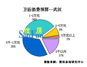 品牌與法律咨詢 武漢消費者選購衛浴產品的關鍵考量