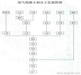 市場調查 豫暉地翻切割機，何以最符合國內墻體市場需求？