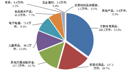 建立新能源汽車缺陷調查工作機制，市場監管總局強化行業安全監管