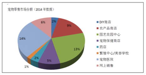 法國寵物市場法律環境與服務指南 合規經營與寵物主權益保障