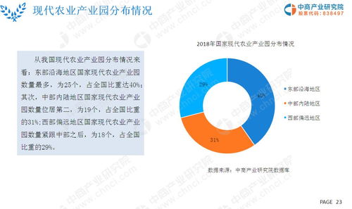 2019年現代農業市場調研、前景分析與法律咨詢服務洞察